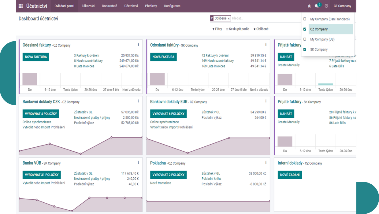 Náhľad riadenia viac firiem v Odoo