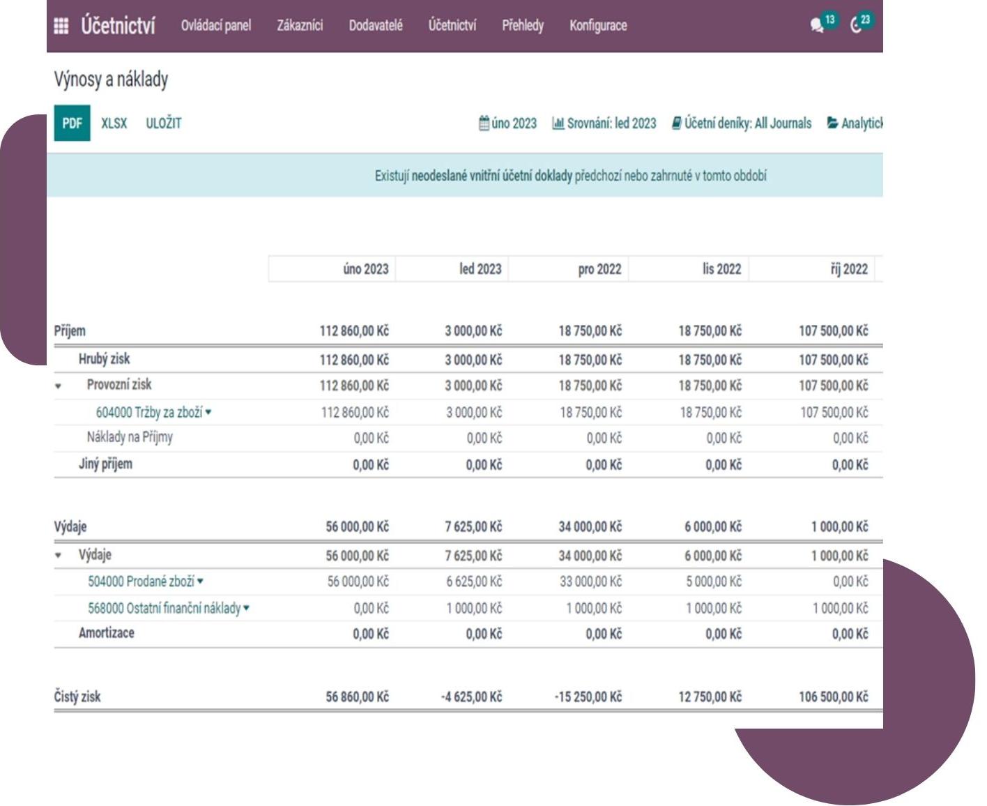 Náhľad Finančných reportov v Odoo - Výnosy a náklady